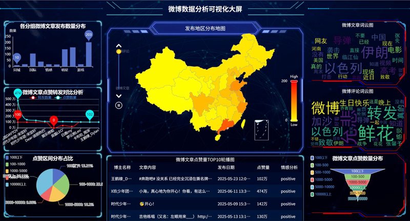 智慧城市的未来：莫入误区